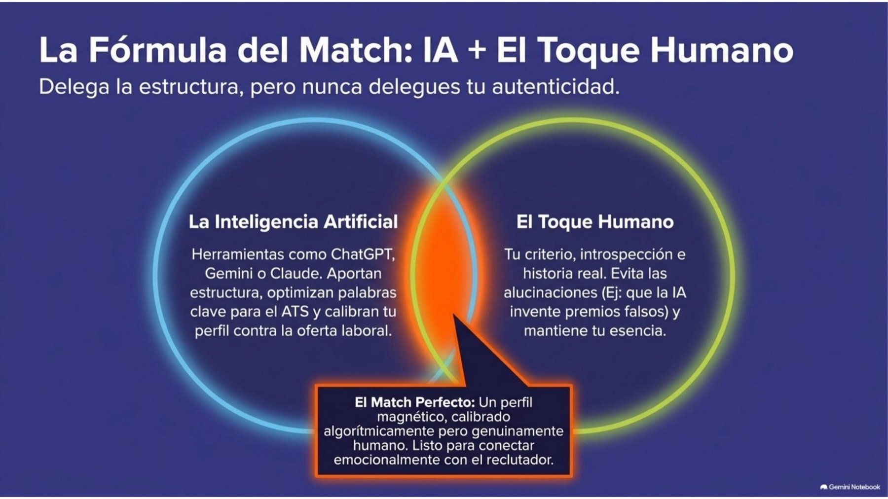 La fórmula del match: IA + el toque humano